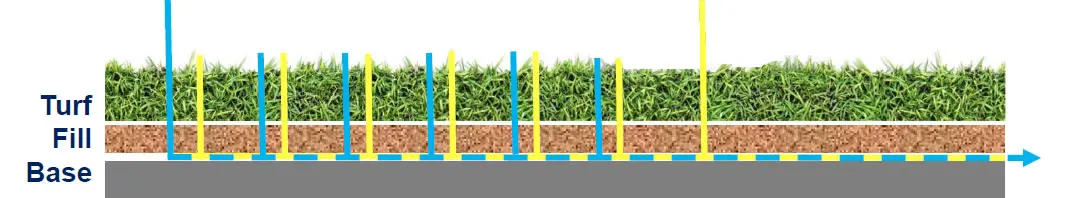 synthetic turf fill base sloped benefits from pet turf cleaner